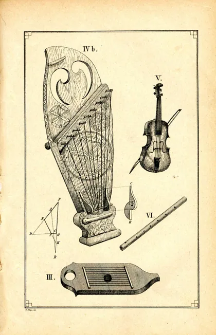 Lithuanian music. Kanklės - Lithuanian plucked string instrument from Suvalkija , 1907